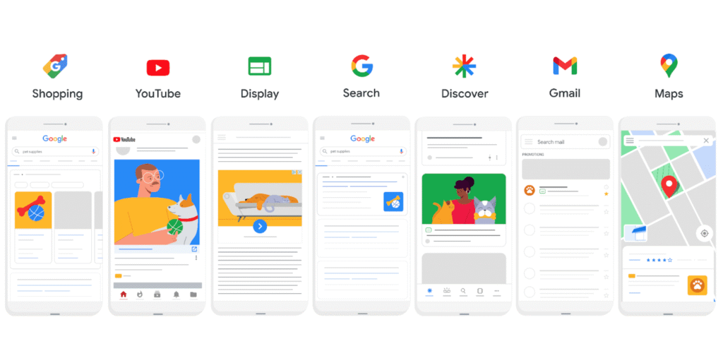 Google's Performance Max